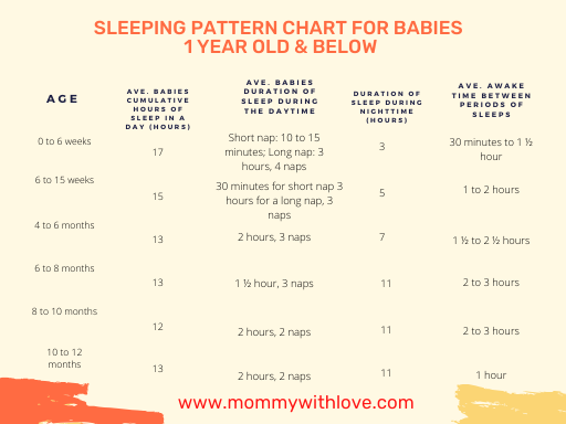 What Age Do Babies Start Sleeping Through the Night? - Mommy With Love